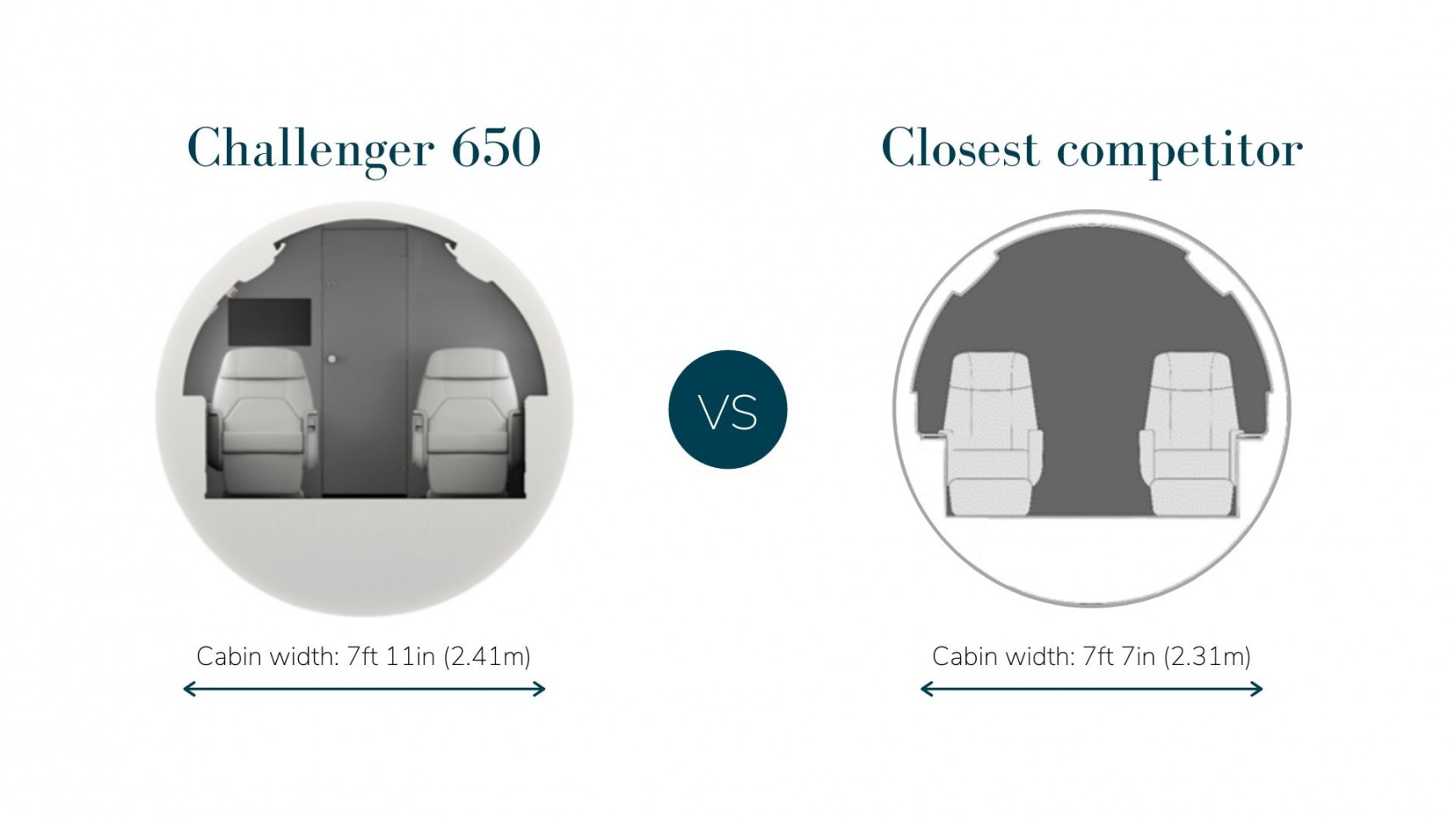cabin cross section comparison